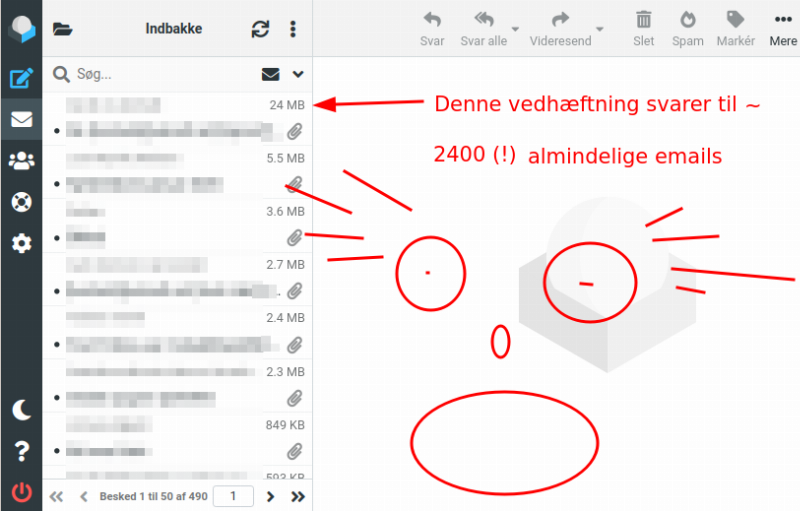 En mail med vedhæftning på 24 mb fylder lige så meget som 2400 mails